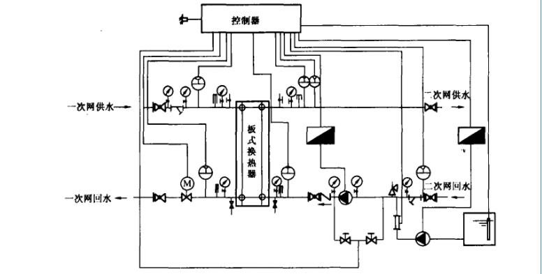 板式換熱器機(jī)組的控制原理 板式換熱器機(jī)組的控制原理