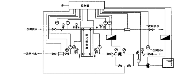 板式換熱器機(jī)組的溫度控制原理 板式換熱器機(jī)組的溫度控制原理
